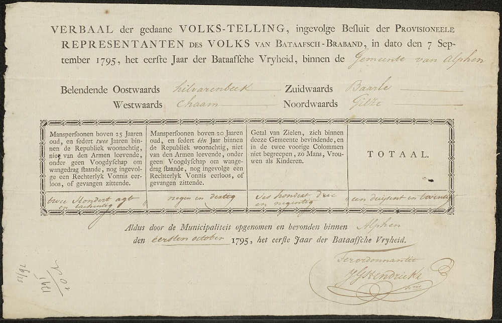 Dorpsbestuur Alphen - volkstelling 1795