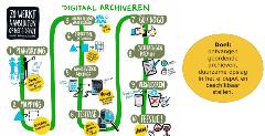 10 stappen proces e-depot