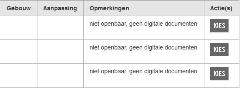 niet openbaar geen digitale documenten
