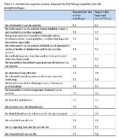 tabel website kwaliteitsmonitor 2017