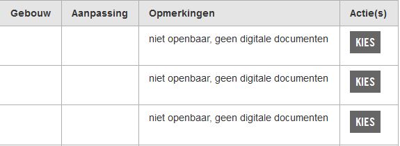 niet openbaar geen digitale documenten